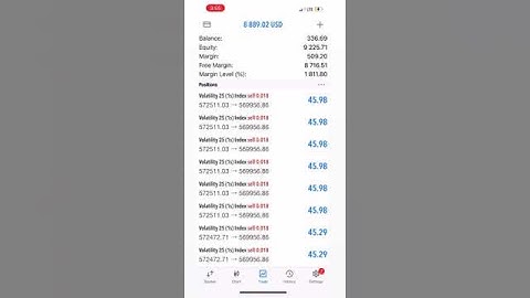 HFT forex trading bot development, mql4 and mql5 trading robot profits trading bot forex ea trading