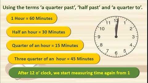 Std: 4th |Sub: Maths |Topic: Mesuring Time - Part 1.
