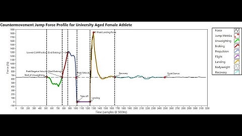 Vertical jump height with force plate and accelerometer
