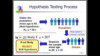 Introduction to Hypothesis Testing - Part 1