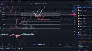 Is ApeCoin APE a Rugpull?! Or Did It Bottom - Ape Coin Price Prediction and Technical Analysis