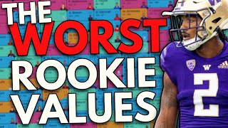 HOW TO LOSE your Rookie Draft in Dynasty Fantasy Football!