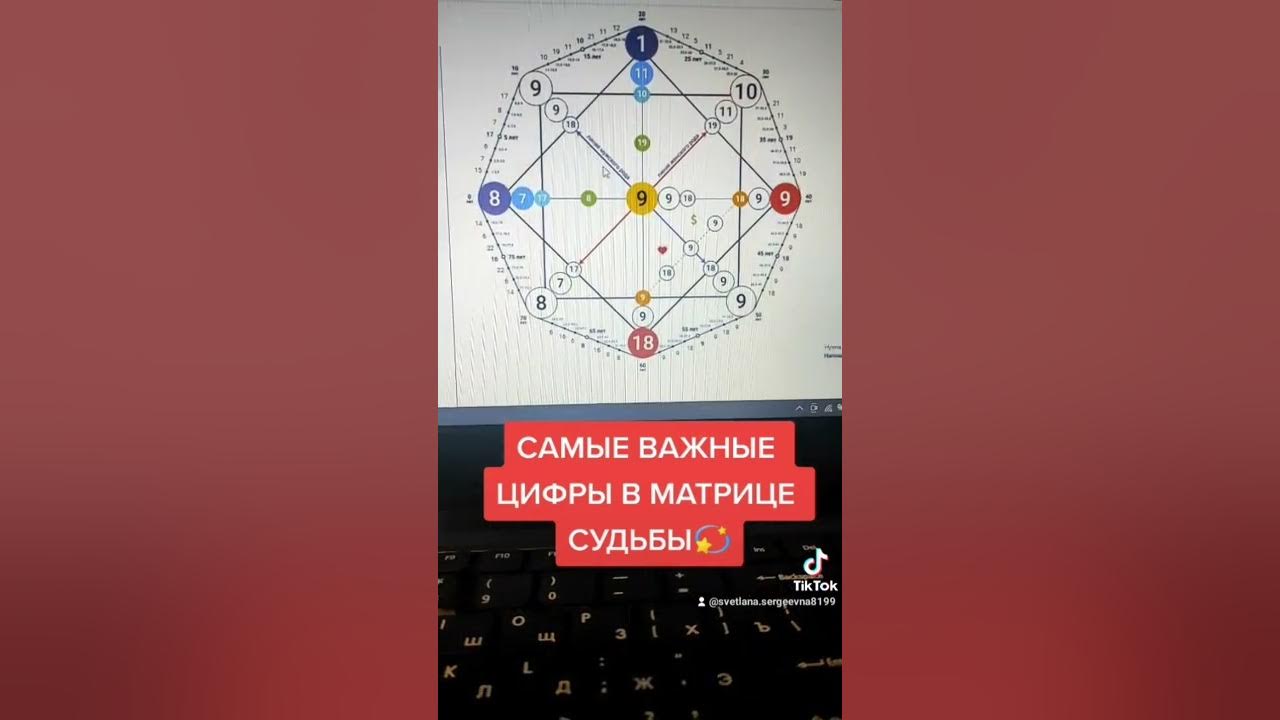 Матрица судьбы где профессии. Матрица судьбы знаменитостей. матрица судьбы картинки. магический круг 45 карт матрица. таблицы и матрицы на картах атласа.