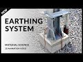 Earthing System- Types, Methods and Measurement of Earth Resistivity-Animation