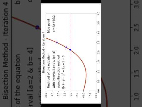 Bisection Method Animation