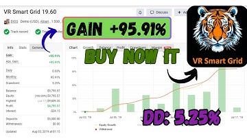 VR Smart Grid EA Review | MT4 Grid Trading System with Risk Control (M15 & H1 Analysis)