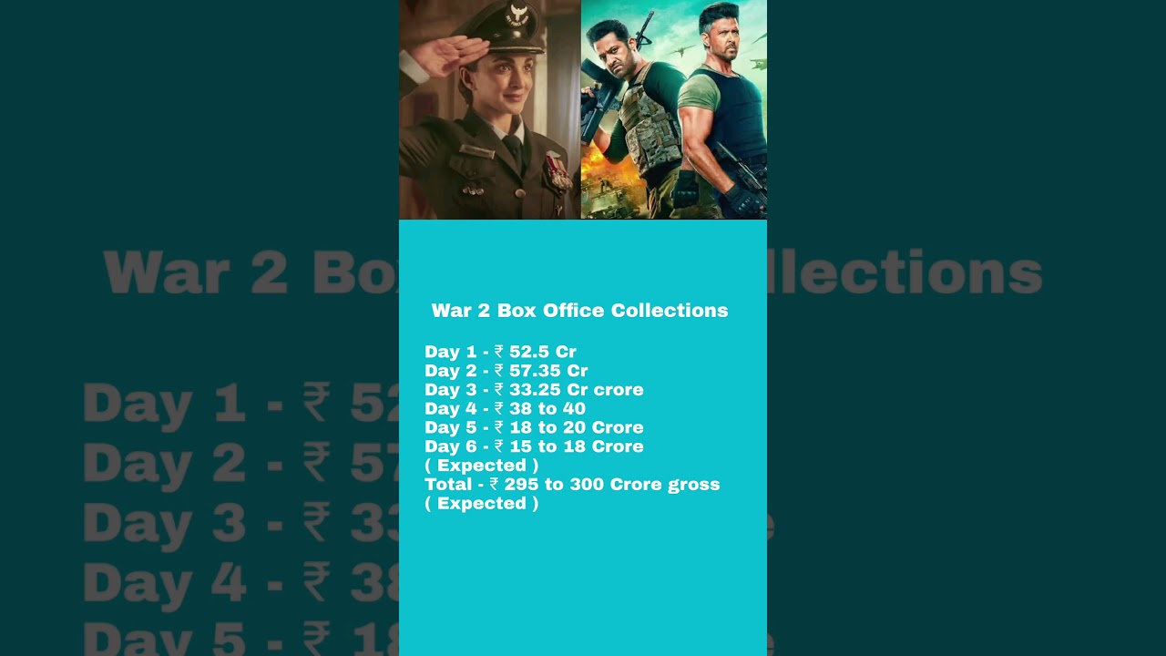 War 2 Day 6 Box Office Collections Report 