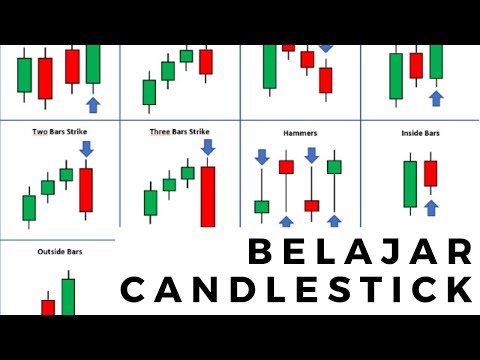 BELAJAR CANDLESTICK DASAR