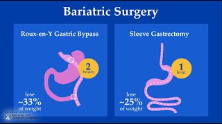 Weight Loss Surgery Options Brigham