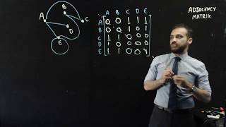 Creating an Adjacency Matrix from a network graph