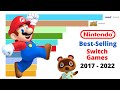 Best Selling Nintendo Switch Games (2017-2022)