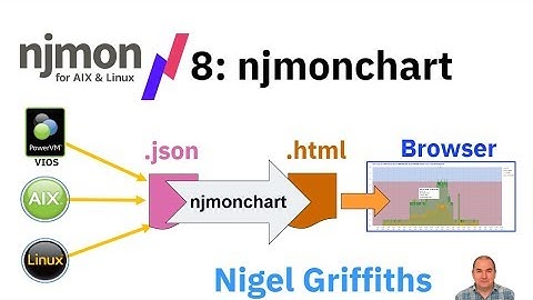 njmon + njmonchart Series: 8 Graphing njmon