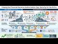 EnforceAuth  Closing the Financial Services Authorization Gap