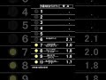 ザ・ベストテンのランキングボードを再現して1969年12月29日付けのヒットチャートを表示してみました。No.104 #ザ・ベストテン#パタパタ#反転フラップ#ソラリー