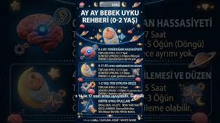 Bebeğiniz Ne Kadar Uyumalı? (Bilimsel Rehber) #shorts