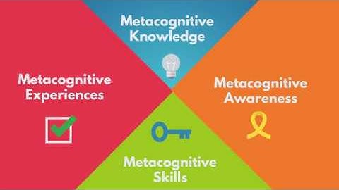 Video 2 – Metacognitive Knowledge
