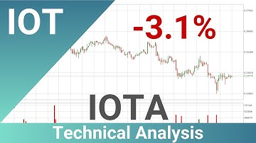 Daily Update IOTA | How To Read/Understand Technical Trend Analysis? | FAST&CLEAR | 05.Nov.2020