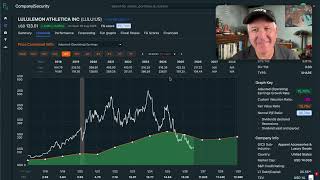 Lululemon Stock Is Down -75%. Is It A Buy, Yet $LULU