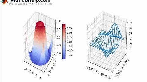 Matlab Homework Help  Assignment And Homework Help – Matlabhelp.Com