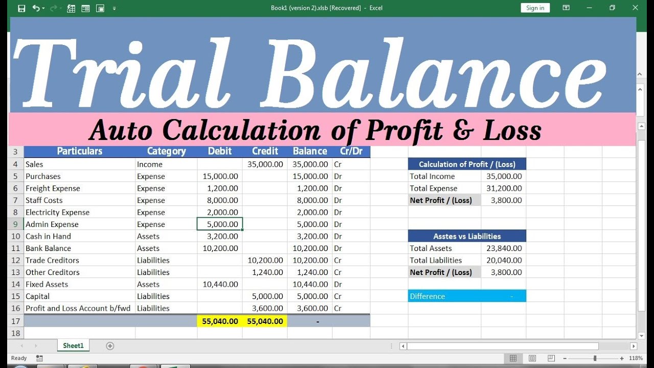 how to make profit and loss account balance sheet in excel youtube single audit resource center read a financial report