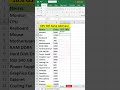 GST Formula in Excel 🚀 #exceltricks #excelshorts