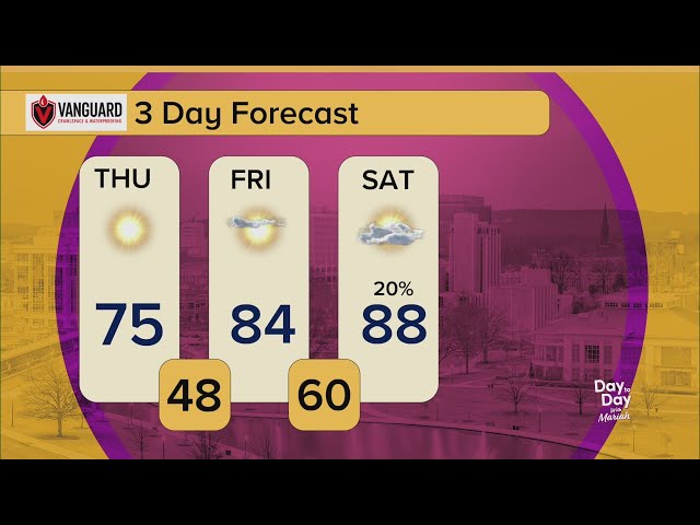 Your Day to Day Forecast | May 14, 2026 | Day to Day with Mariah