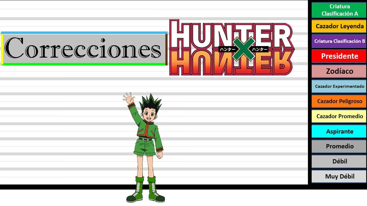 Hunter x Hunter (2011) Arco 1 - Niveles de Poder 