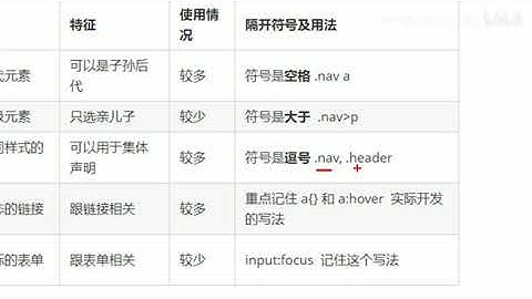 黑马Pink前端HTML+CSS教程：P105   13 复合选择器总结