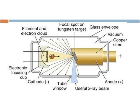 Closer Look at an X Ray tube - Part 2: Some Theory