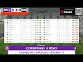 🔴 CORINTHIANS X REMO | AO VIVO | BRASILEIRÃO 2026 | JOGO AO VIVO COM IMAGENS DA NEO QUÍMICA ARENA