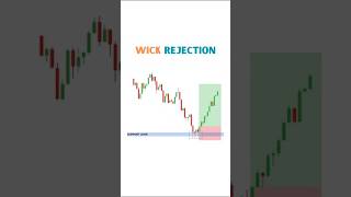 ♻️ Price Action Breakout Setup 📊  price action trading strategies #trading #candlestick  #shorts