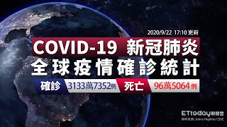 COVID-19 3133 29.3|2020/9/22 17:10