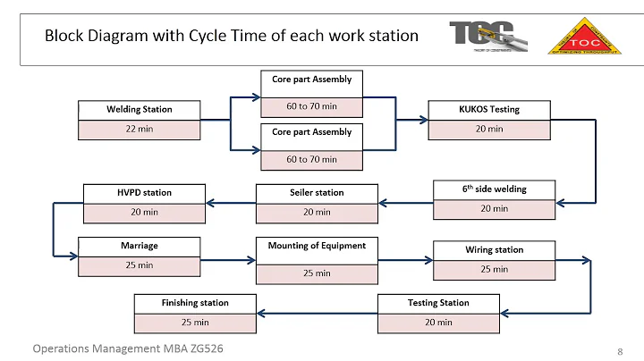 Theory Of Constraints Case Study