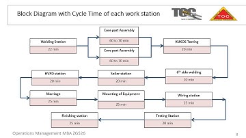 Theory Of Constraints Case Study
