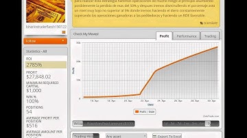 80% Accurate 60 Second Strategy Binary Options