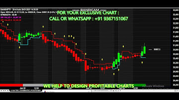 4*164 TIIS ( 30 MINUTES ) POSITIONAL Amibroker Chart AFL Formula Design Idea