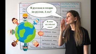 Русский, русская или по-русски? || НАЦИОНАЛЬНОСТИ