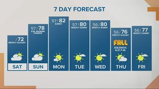 KGW Forecast: Sunrise, Saturday, Sept. 17, 2022