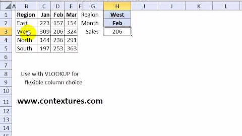 Find Item Position in List With Excel MATCH Function