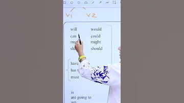 الافعال الناقصة ببساطة واختصار Modal Verbs 