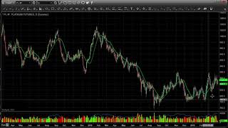 April's Stock Market, Gold, Oil, and Natural Gas Price Predictions and Forecast