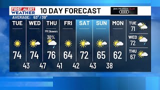 Temps warming up this week, very spring-like!