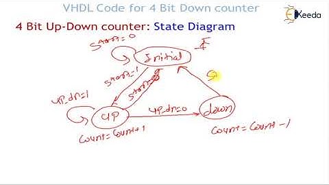VHDL Code for 4 Bit UP, Down counter and Realization on FPGA development board using Multiplexing Te