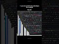 Cooked 👽🧑‍💻 #shorts #developers #coding #softwaredeveloper #programmer