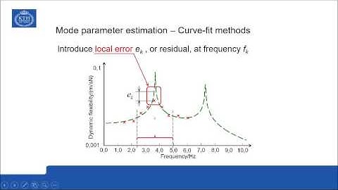 Presentation 20: Mode parameter estimation - Curve-fitting methods
