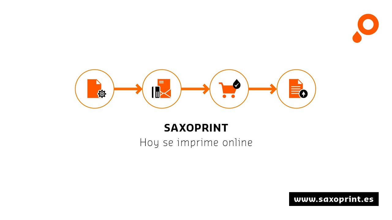 Impresión online con SAXOPRINT: así funciona