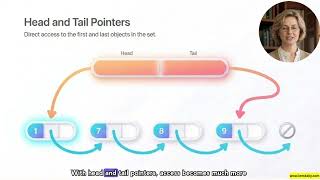 39. Disjoint Set Linked Lists
