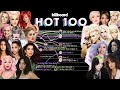 ULTIMATE MAIN POP GIRLS: Billboard Hot 100 Chart History (1998-2021)