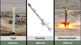 Iran's Missile Capabilities