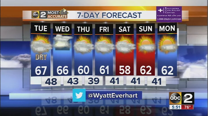 Maryland's Most Accurate Forecast  (April. 20, 2015 - afternoon)